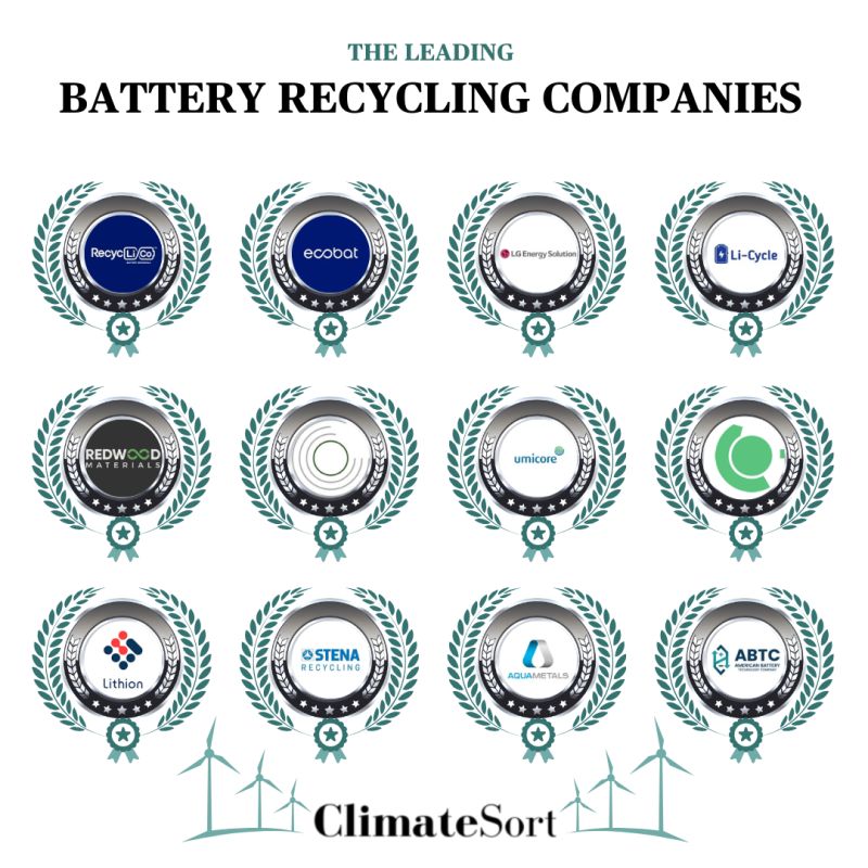 🔋♻️ Battery Recycling Revolution: Spotlight on Recycling Innovators! 🌿💡climatesort.com/battery-recycl…

<a href="/RecycLiCo/">RecycLiCo Battery Materials</a> 
<a href="/ecobatresources/">Ecobat Resources UK</a> 
<a href="/LGessbatteryAU/">LGEnergySolution AU</a> 
<a href="/RedwoodMat/">Redwood Materials</a> 
<a href="/cirba_solutions/">Cirba Solutions</a> 
<a href="/UmicoreGroup/">Umicore</a> 
<a href="/Fortum/">Fortum Global</a> 
<a href="/Lithion_Tech/">Lithion Technologies</a> 
<a href="/AquaMetalsInc/">Aqua Metals</a>