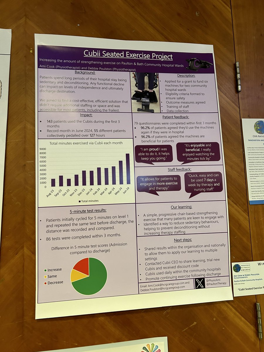 Ami_Physio (@physioami) on Twitter photo I’m so pleased to say the Cubii Seated Exercise Project was awarded the <a href="/CommHospUK/">CommHospsUK</a> Innovation & Best Practice Award 2024🥳
We are so proud of this project and are delighted to see the benefits to our patients💪🏼
Thank you to the all of the team for your hard work🫶🏼 I’m so pleased to say the Cubii Seated Exercise Project was awarded the <a href="/CommHospUK/">CommHospsUK</a> Innovation & Best Practice Award 2024🥳
We are so proud of this project and are delighted to see the benefits to our patients💪🏼
Thank you to the all of the team for your hard work🫶🏼