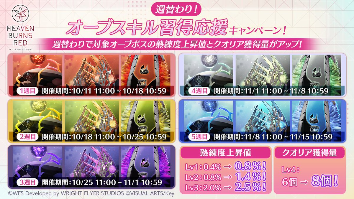 hsp様　オーダー専用ページ♪ 週替わり！ オーブスキル習得応援キャンペーンを開催！ 期間中、オーブ