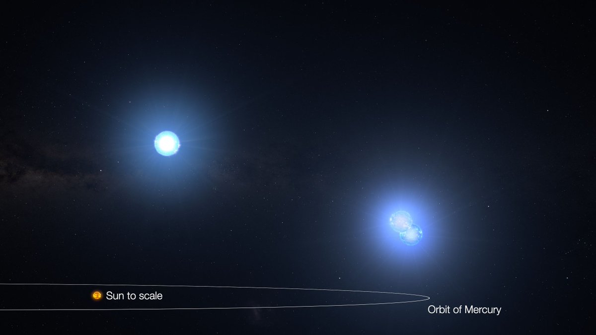 perthobs's tweet image. From @universetoday: @NASA TESS Space Telescope Finds a Triple #StarSystem that Could Fit within #Mercury’s Orbit

ow.ly/vnSe50TIuNz

#spacenews #perthnews #wanews #communitynews #astronomynews #astronomy #space #nasa