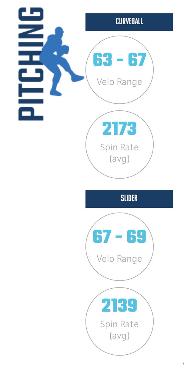 Thank you <a href="/PrepBaseballWI/">Prep Baseball Wisconsin</a> for the metrics!