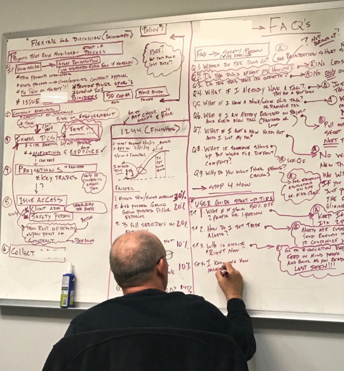 sitehours's tweet photo. #TBT #Throwbackthursday eight years wow! Many whiteboards ago. Plan your work! Work your plan! What journey this has been! #Sitemetric #Leadthechange https://t.co/ZcIJipdz9R