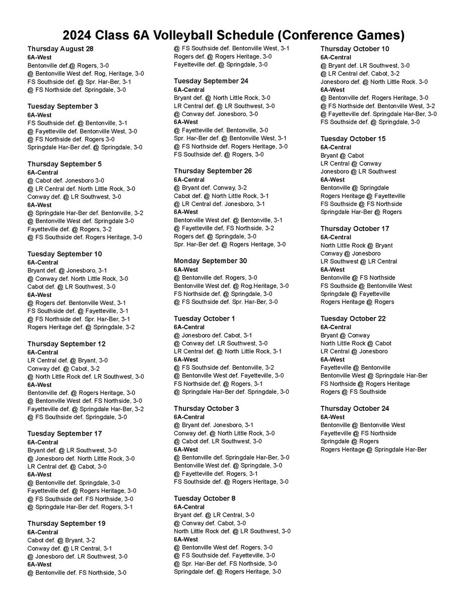 PREP VB: Here are the current Class 6A Standings with 2 weeks left in the regular season. 11 of the 12 teams have clinched playoff spots while <a href="/SHSVballGoMavs/">FSM Southside Vball</a> clinched the 6A-West top seed. #arpreps #PrepRally