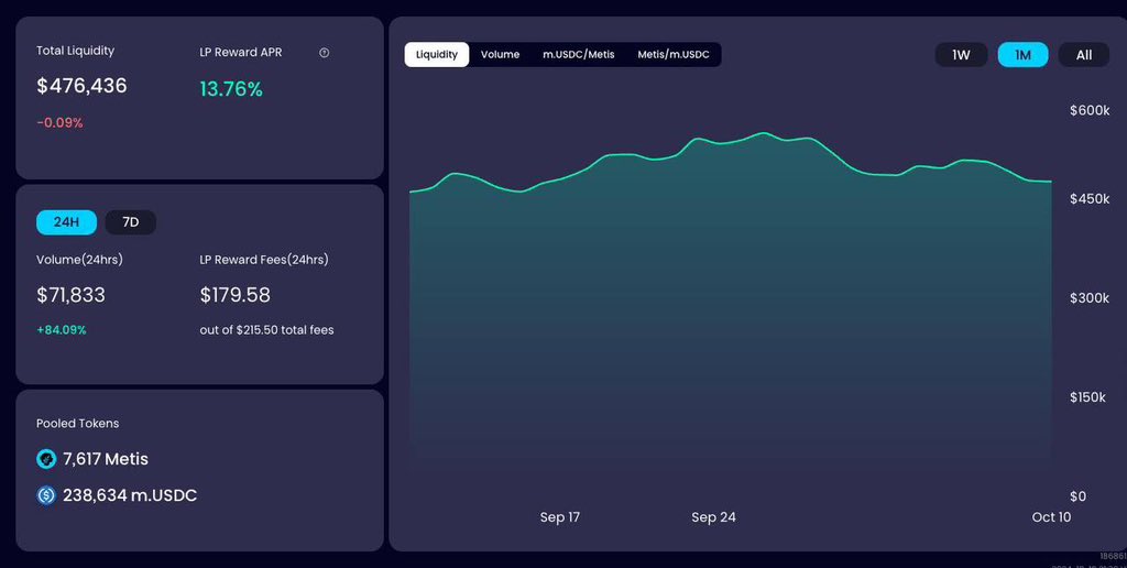 Metis Pulse 🌿🎙️ tweet media