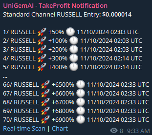 🚀 What is this Unigem Bot?! 🚀

In an unbelievable turn of events, #Unigembot detected $RUSSELL before it exploded by 69x! 🤯 A jaw-dropping 6900% pump within minutes—this is no ordinary find! 🔥 

It's like we stumbled onto a crypto goldmine 💰, powered by the magic of