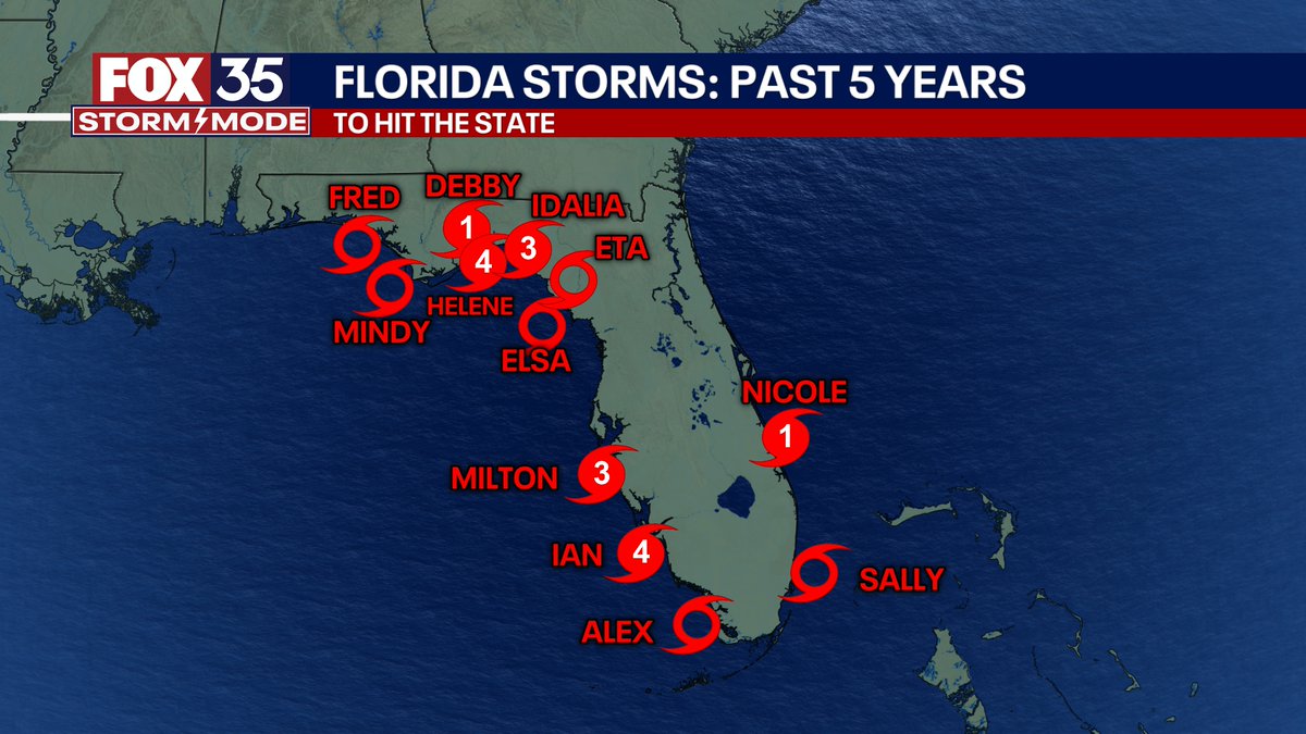 Noah Bergren tweet media