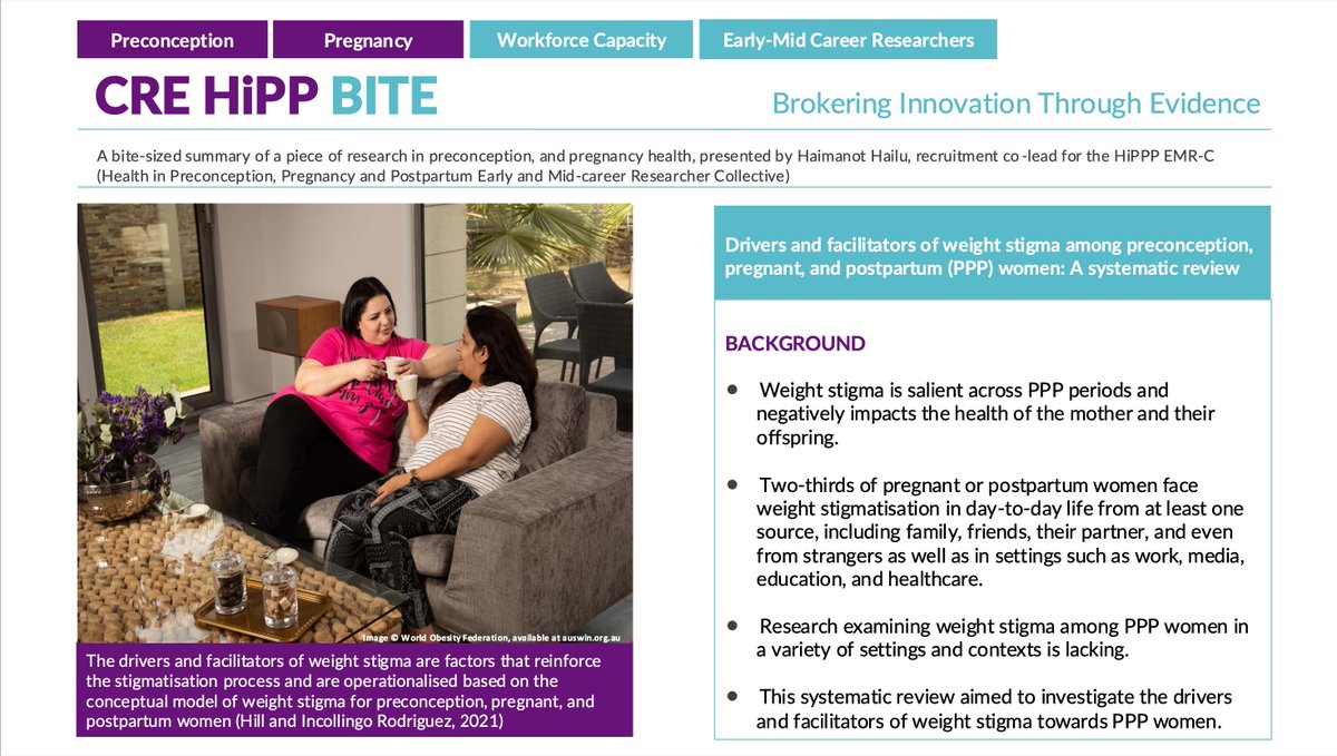CreHipp's tweet image. What are the drivers and facilitators of #weightstigma among #preconception #pregnant &amp;amp; #postpartum women? Check out this insightful bite-sized summary of research by @haimanot_ha 👉 bit.ly/40085un