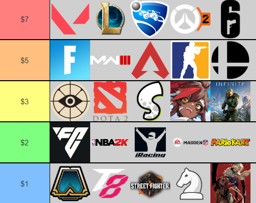 College Esports News 🔥 tweet media