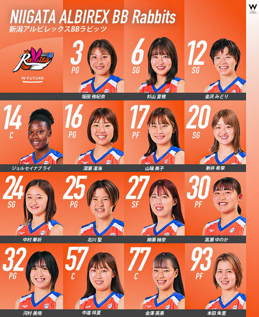 🔥大樹生命 Wリーグ 2024-25 シーズン🔥
新潟アルビレックスBBラビッツ｜<a href="/nabb_rabbits/">新潟アルビレックスBBラビッツ</a>

今シーズンの選手一覧をチェック👀✨

※10月11日時点
#大樹生命Wリーグ
#Wリーグ