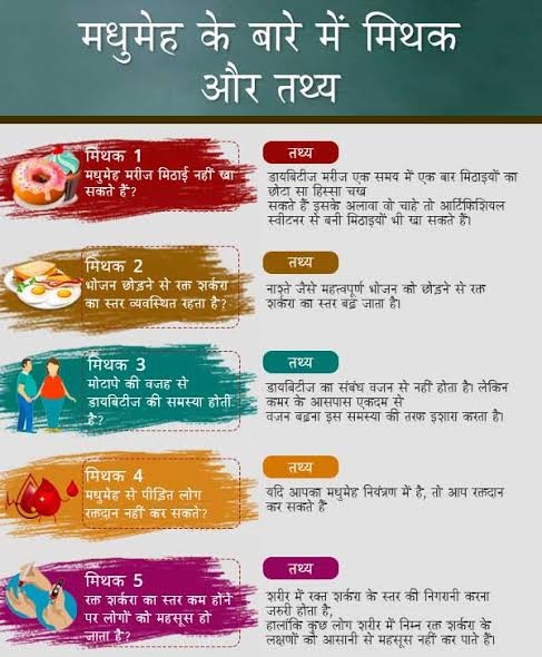 #मधुमेह/#diabetes-यह एक बार होने के बाद,जिंदगी भर रहने वाली बिमारी हैlइसमे रक्त शर्करा बड़ जाती है

#कारण
-आनुवंशिकता
-जीवनशैली
-बेकार आहार
-मोटापा
-व्यायाम न करना

#लक्षण
-लगातार पेशाब आना
-ज़्यादा भूख,प्यास लगना
-थकान
-चक्कर आना
-संक्रमण/त्वचा समस्या
-मतली &amp;उल्टी

#फोटो भी देखे