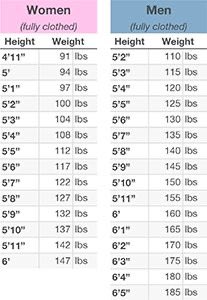 Ghostlydisorder's tweet photo. Are you heavier or lighter than your “ideal” weight? I’m heavier 😓 https://t.co/5mvsgfywPJ