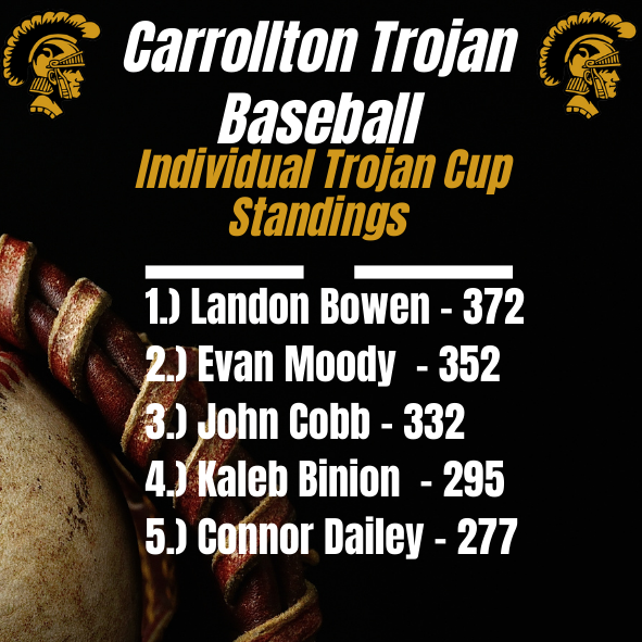 Trojan Cup standings going into the last day before Fall Break! #GoTrojans