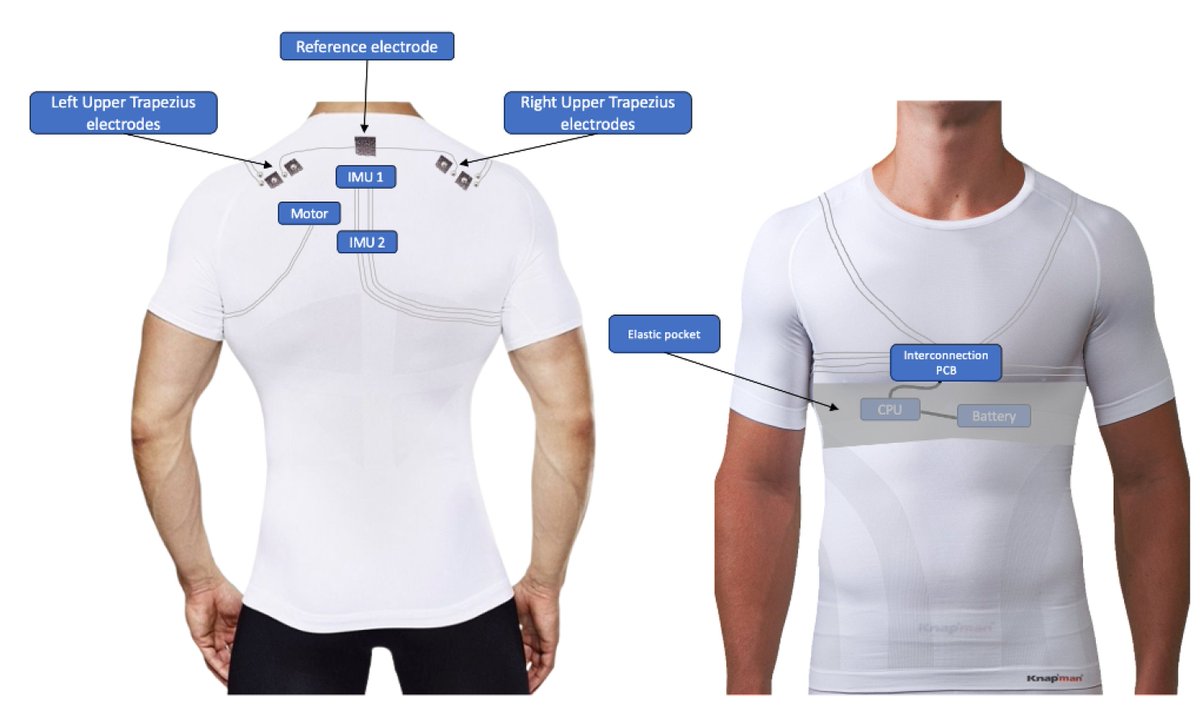 Sensors_MDPI's tweet image. Integrating #sEMG and #IMU Sensors in an #eTextile Smart Vest for Forward Posture Monitoring: First Steps
mdpi.com/1424-8220/24/1…
#Wearables