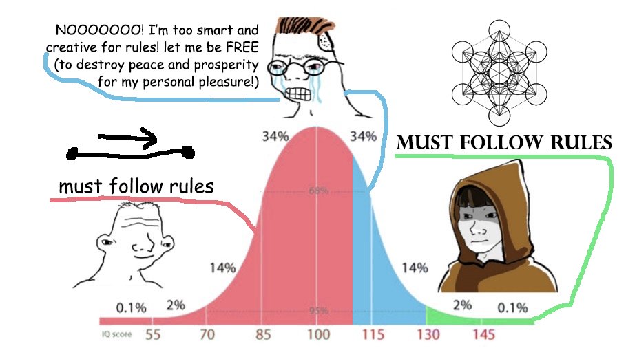 Modern people think they're too smart for religion. They're not.

What we call "religion" is actually the immutable moral structure of the universe, but encoded into stories that even dim-witted people can understand and follow.

Mid-witted people are smart enough to know that