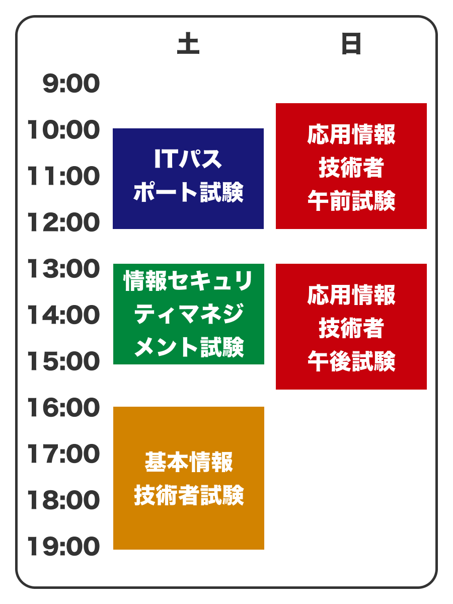 hpeo_jp's tweet photo. 国家試験にたくさん合格したい人向けスケジュール https://t.co/cZ9zAL8Jr3