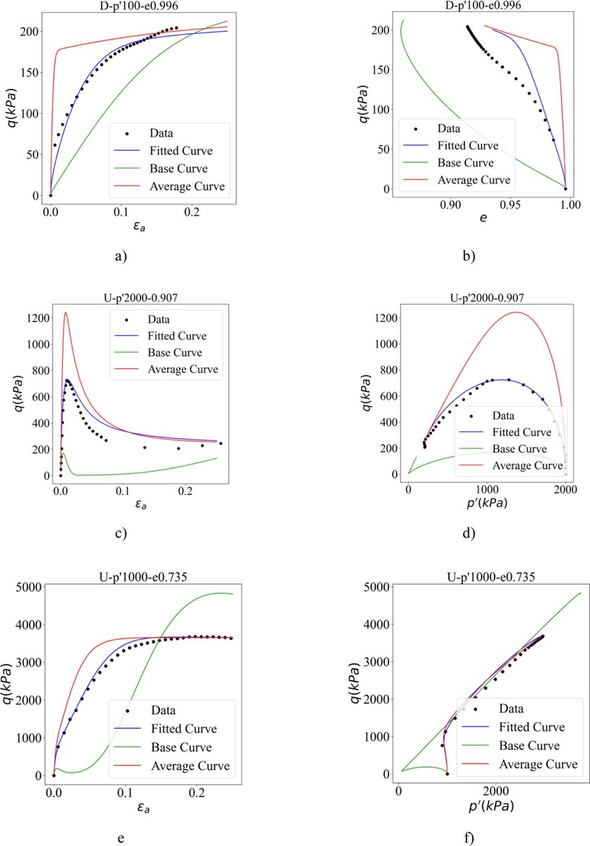 ComGeotechnics's tweet photo. Researchers from Australia and USA propose AlphaZero-Inspired AI for autonomous parameter identification in soil constitutive and finite element models.
https://t.co/qNSqWevODo https://t.co/mLpkrfaOWA