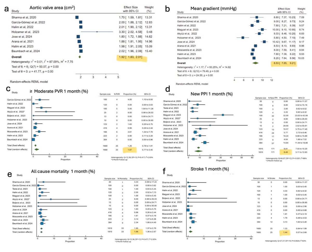 All you need to know about Myval prosthesis in our new review:

“The novel balloon-expandable Myval transcatheter heart valve: systematic review of aortic, mitral, tricuspid and pulmonary indications”

kwnsfk27.r.eu-west-1.awstrack.me/L0/https:%2F%2…

<a href="/mariogago13/">Mario García Gómez</a> <a href="/ClaraFdezCordon/">Clara Fernández Cordón</a>