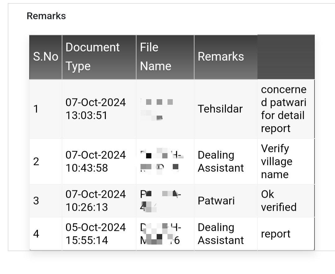 The online system of Himachal govt to get the certificates online. By uploading the offline reports and getting delayed by around 6-7 days. That's how the #edistrict system works. It is called Jansuvida but for real it is Janduvidha still facing issues. There are so many loops