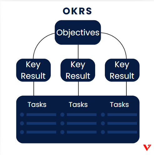 Simplify Powerful Project Management with OKRs!

Valuu Workspace uses #OKRs to streamline your project management and stay accountable.

Book a call: valuu.ai/ryanpurvis/

#valuuai #valuuworkspace #benefitrealisation #businessoutcomes #management #deliveringvalue #value #ai