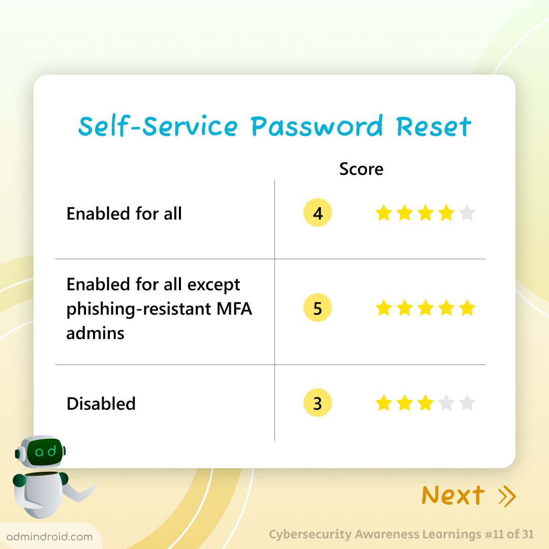 AdmiinDroid's tweet photo. #CyberSecurityAwarenessMonth 𝐃𝐚𝐲 𝟏𝟏/𝟑𝟏: 𝐓𝐚𝐤𝐞 𝐨𝐮𝐫 𝐪𝐮𝐢𝐜𝐤 𝐌𝐢𝐜𝐫𝐨𝐬𝐨𝐟𝐭 𝟑𝟔𝟓 𝐬𝐞𝐜𝐮𝐫𝐢𝐭𝐲 𝐭𝐞𝐬𝐭! 🛠️

Drop your final score in the comments! 📝

#Microsoft365 #SecurityTest #AdminDroid #Microsoft365Security #CyberSecurityScore #SecurityScore #MFA https://t.co/puwZXmfEgL