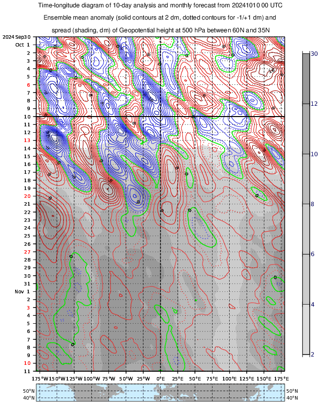 On devrait bientôt entamer une quinzaine à dominante plus anticyclonique. La façade ouest semble encore un peu chahutée toutefois jusqu'en milieu de semaine prochaine. A voir la robustesse de cette tendance...