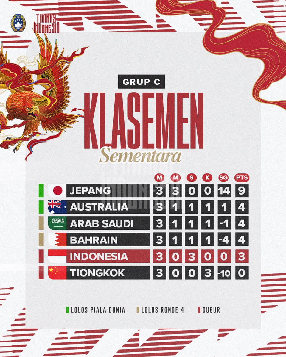 Timnas Indonesia tweet media