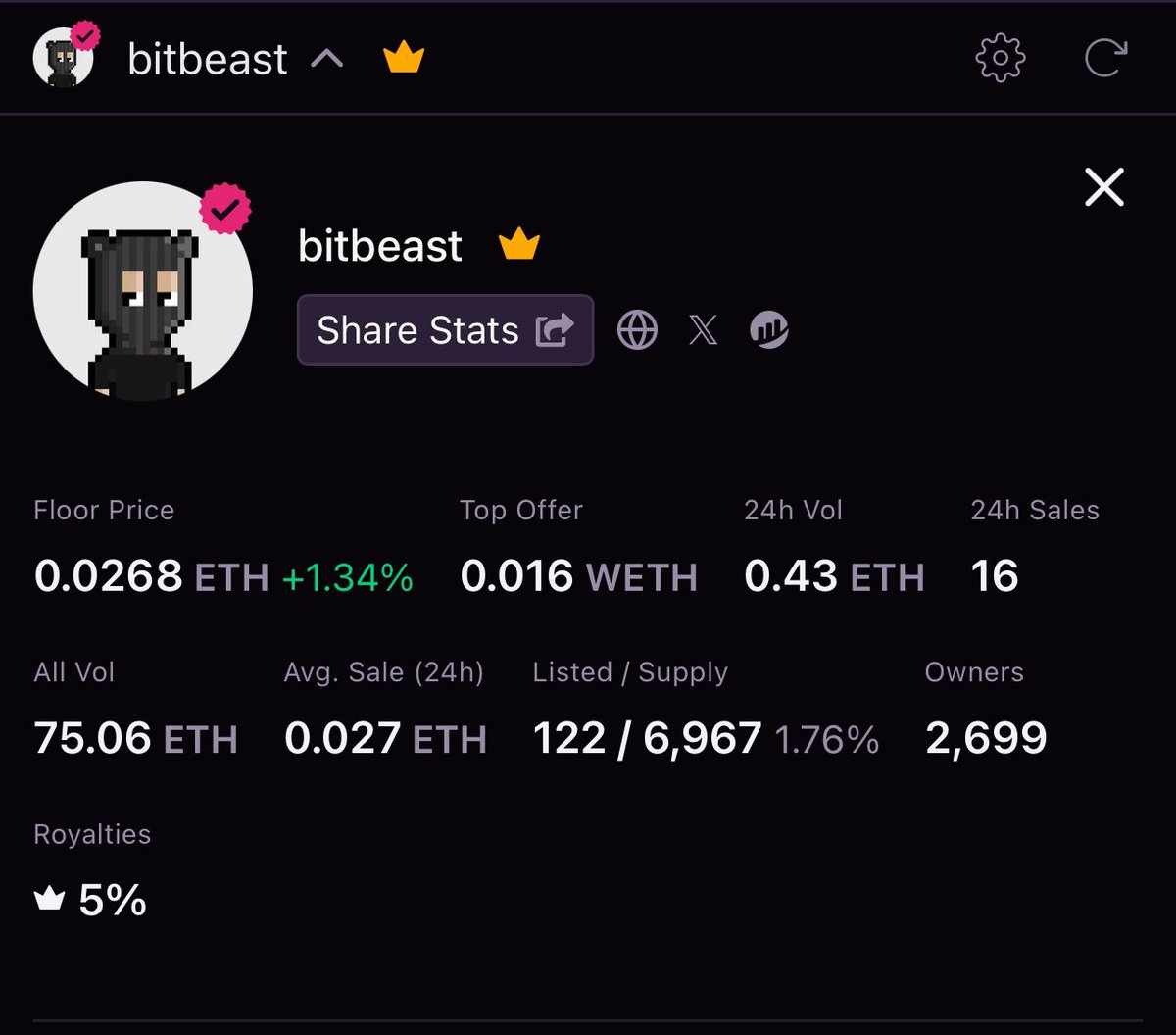 Rafsby's tweet photo. Grab yoself a BitBeast at very least. 👀 https://t.co/z0WIhJRYBt
