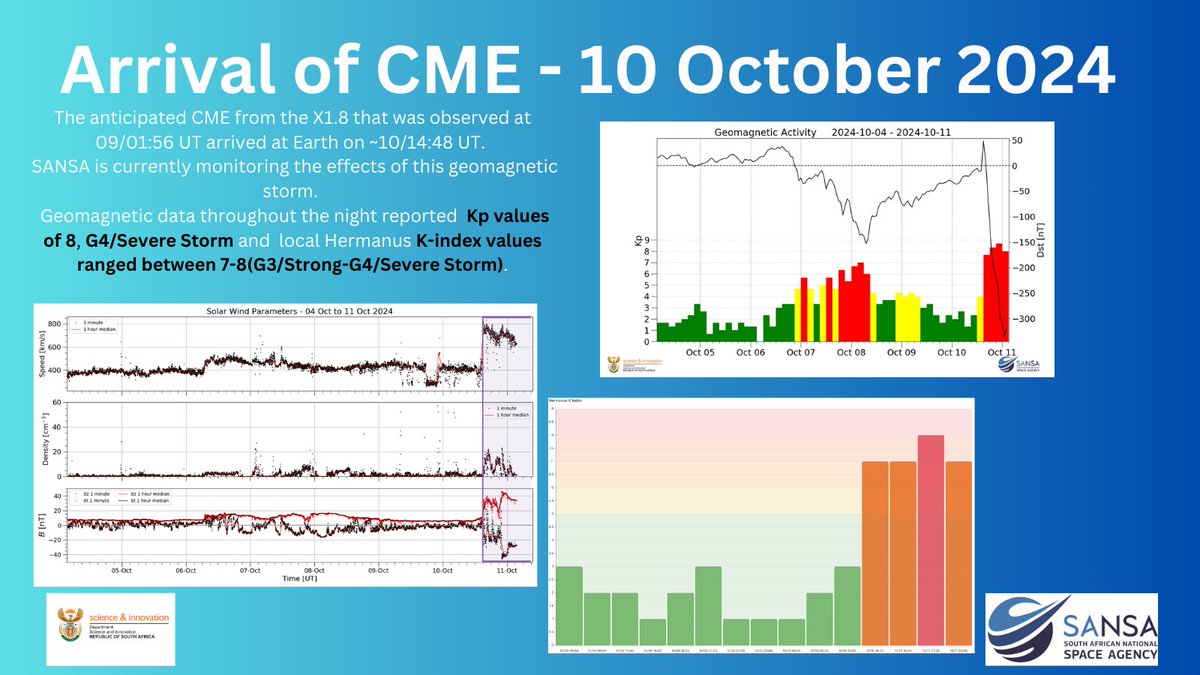 The geomagnetic storm that just keeps giving...😌#CME #SpaceWeather #geomagneticstorm #Science <a href="/SpaceweatherSA/">SANSA Space Weather</a> @dsigovza Stay tuned for more Space Weather updates.