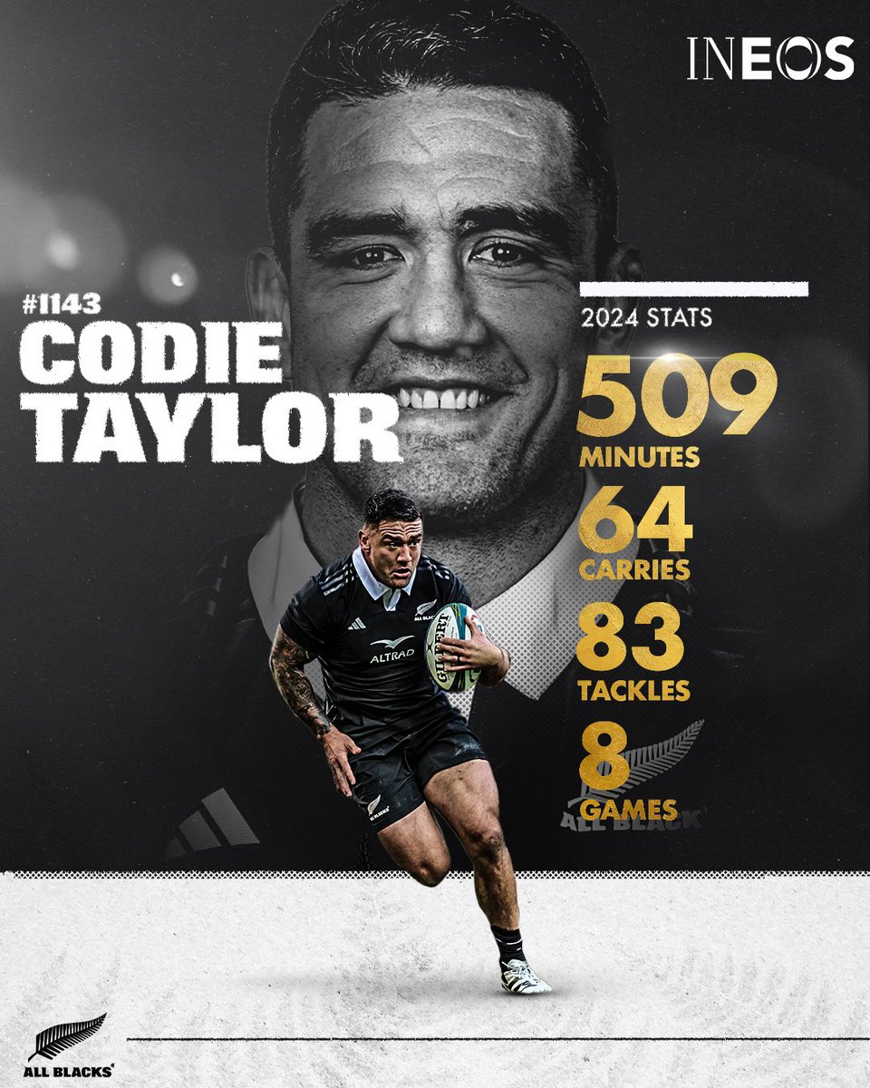 AllBlacks's tweet photo. Use one word to describe Codie Taylor’s season so far…

#AllBlacks #IneosStatchat https://t.co/P8tFdKuqvW
