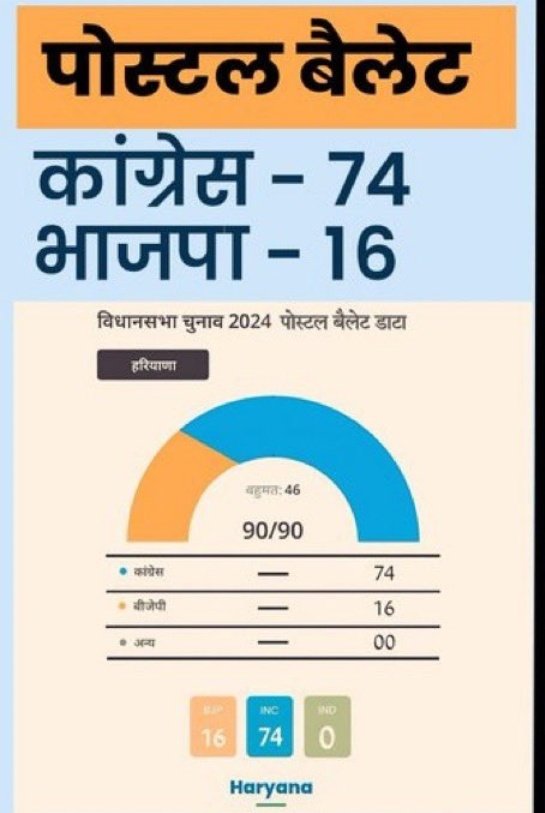 Mr_Singh86_'s tweet image. Hello Alexa , Tell me about #HaryanaElectionResult 

Alexa : Sure , But first tell me you want which one 
 #EVM  #EVMHacking 

#BananaLotus