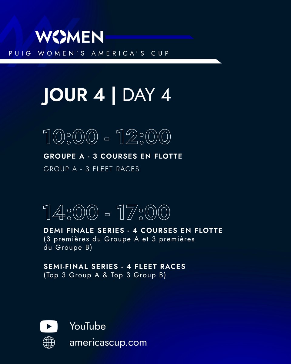 Nouvelle journée de course sur la #WomensAmericasCup !
Les intentions de la Direction de Course sont de faire courir les 3 dernières manches du Groupe A ce matin et d'enchainer avec les 4 courses des demi-finales cet après-midi.

#OERT #AC37 #AmericasCup