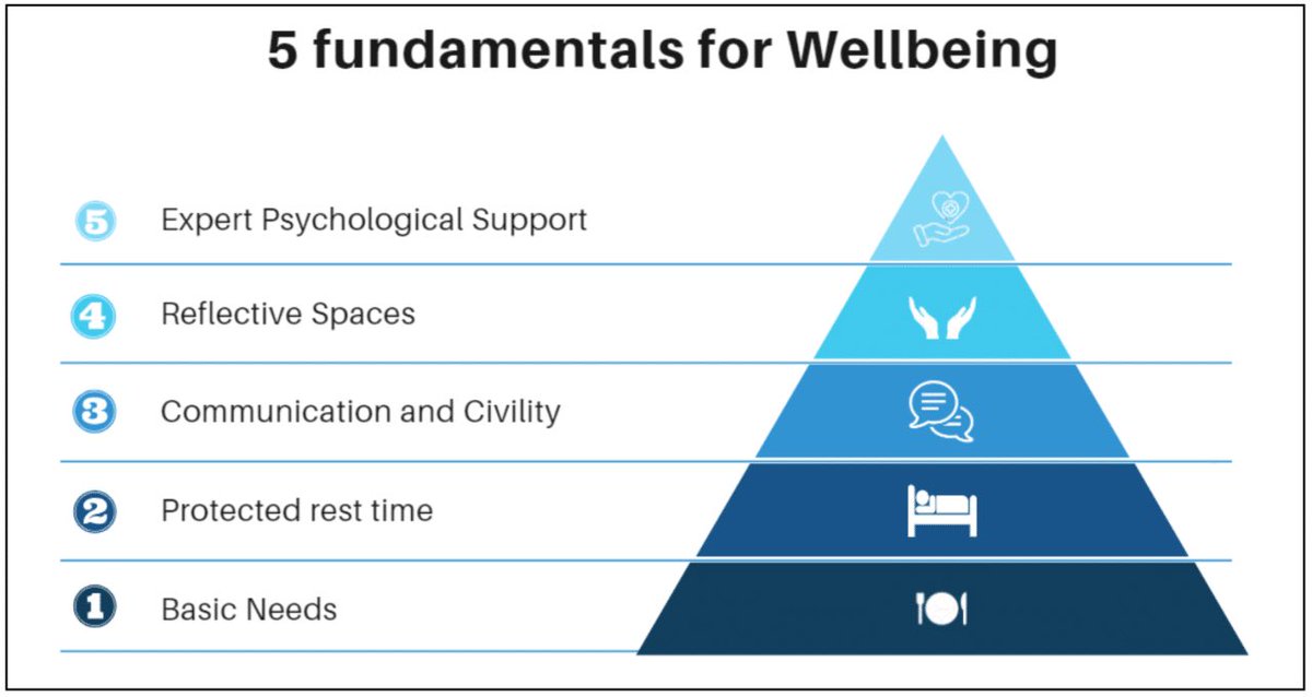 anna baverstock (@anna_annabav) on Twitter photo Our wellbeing at work is for every day not just on #WorldMentalHealthDay2024 
@doc_bipolar and I write more about this here. doctors-in-distress.org.uk/what-works-for… 
We need to see organisations and leaders in NHS taking action to enable us all to give safe, kind care from start to end of shift Our wellbeing at work is for every day not just on #WorldMentalHealthDay2024 
@doc_bipolar and I write more about this here. doctors-in-distress.org.uk/what-works-for… 
We need to see organisations and leaders in NHS taking action to enable us all to give safe, kind care from start to end of shift
