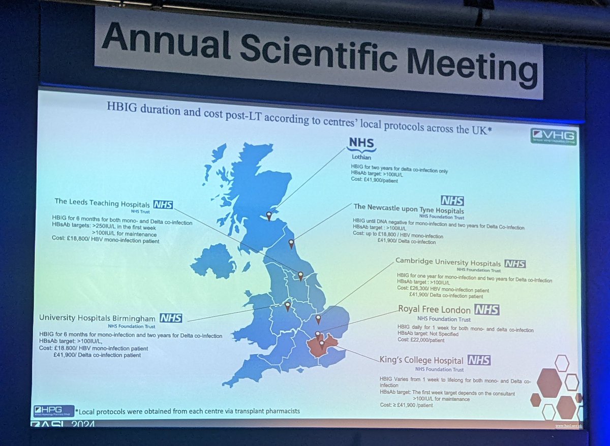 botterill_gemma's tweet photo. Well done to @Almo0ou for your presentation on 'The UK experience of liver transplantation for HBV: Results from a National Audit' - it was a pleasure being involved in the audit #BASL2024 @BASLedu @aelsharkawy75 https://t.co/oRJ1dy4COH
