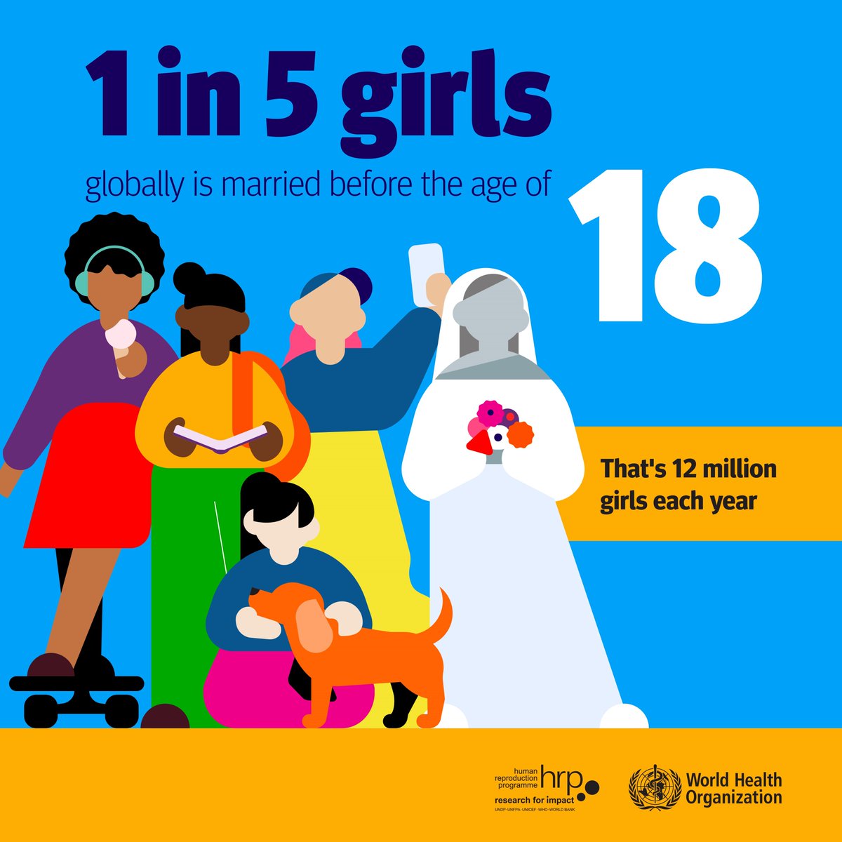 WHO's tweet photo. Globally, 1 in 5 girls is married before reaching the age of 18.

This increases risk of:
⚡️ Violence
⚡️ Dropping out of school
⚡️ Early pregnancy and related complications
⚡️ Mental health disorders
⚡️ HIV/AIDS and other sexually transmitted infections

Child marriage is a violation of girls’ human rights and must be prevented https://t.co/9zr9FwgbLy

#DayOfTheGirl