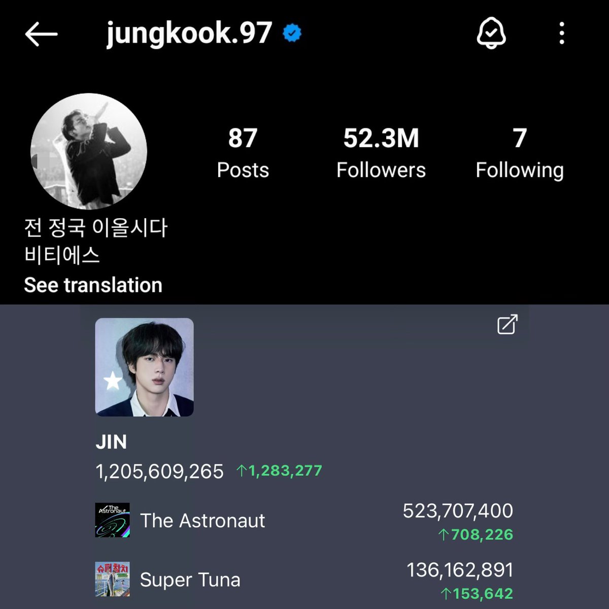 fkubluehouse's tweet photo. jungkook deleting his instagram with 52 million followers and seokjin deleting his song with 136 million streams like that’s how you know they are here just for the music and fans 😭 https://t.co/0HVBhhr8OY
