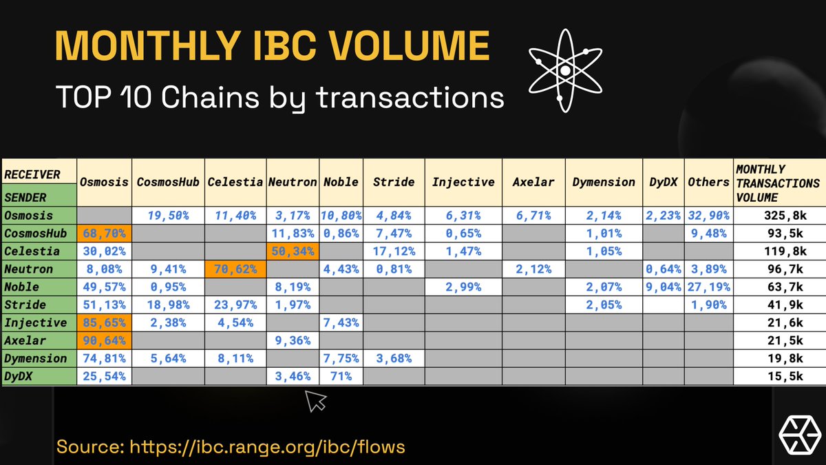 Cosmos | Everstake tweet media