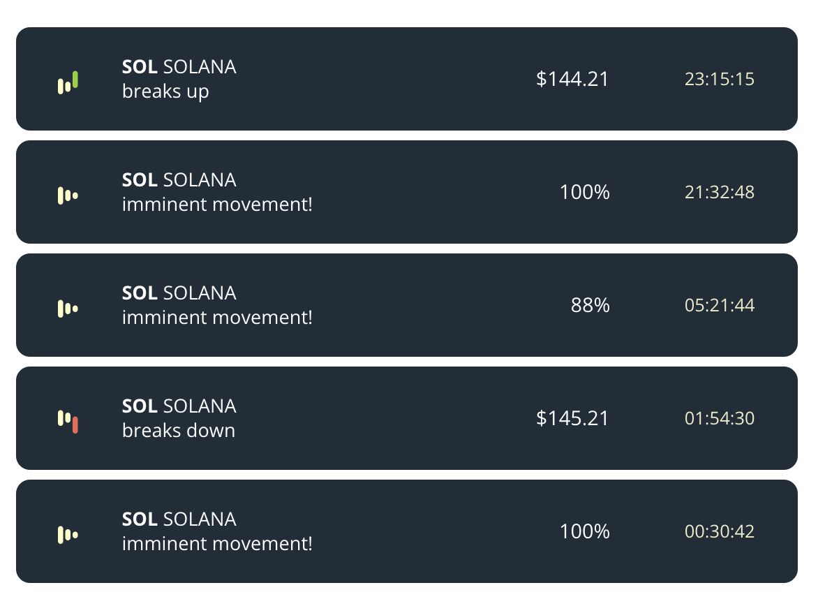 coinpushapp's tweet photo. Free #Solana Signals
https://t.co/amsP3ikY6V 

Get timely #Sol Solana signals to catch the price movements. #CoinPush #CryptoAlerts sends profitable notifications. Install the app to follow all the coins you would like to trade. #cryptonews #bitcoin #binance #bullrun https://t.co/cP0OOtNikO