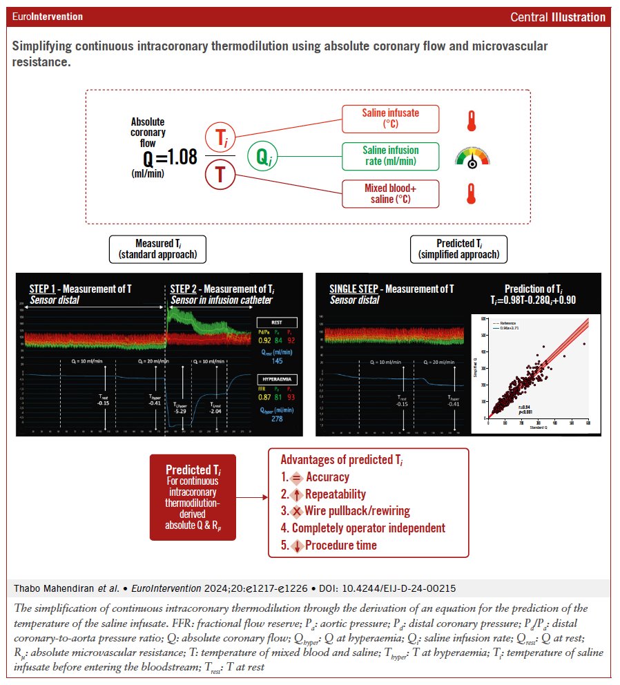 This study simplifies continuous #intracoronarythermodilution by predicting the saline entry temperature, eliminating the need for manual sensor repositioning. The modified technique maintains strong agreement with PET imaging for measuring coronary blood flow, enhancing
