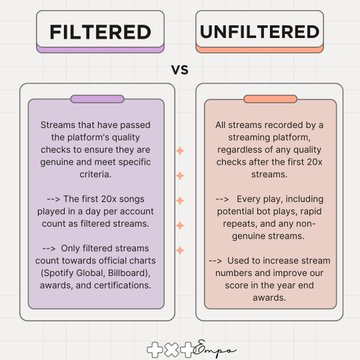TXTempo304's tweet photo. Part 10 - Difference Between Filtered And Unfiltered Streams
#MOAStreamHack
#MOAisONE
#TOMORROW_X_TOGETHER https://t.co/xszXT8g1IL