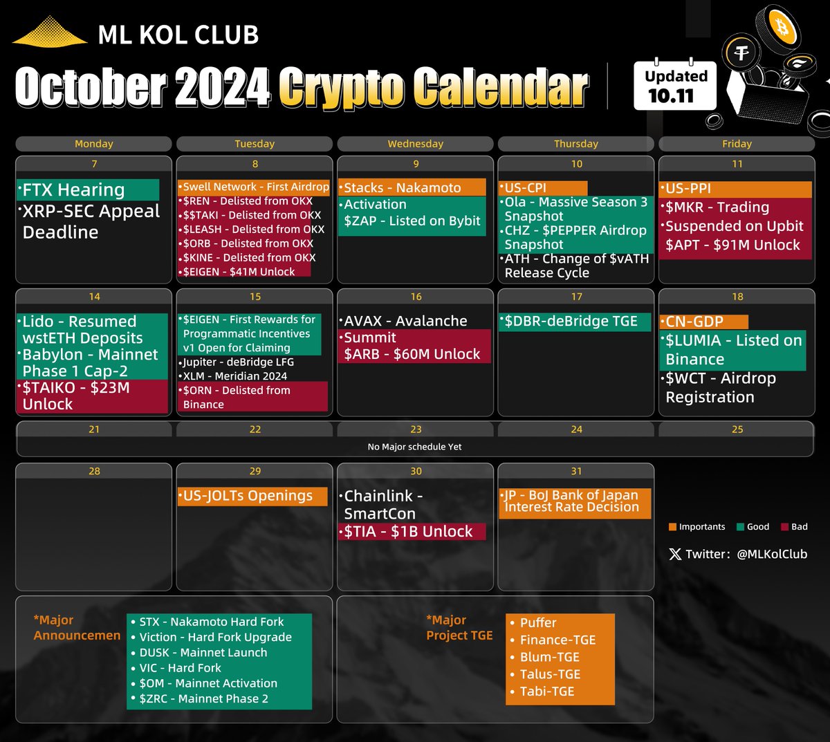 BSKolClub's tweet photo. #MLKOLClub has prepared a crypto market calendar for October, covering key events and trend dynamics of the month. No matter how the market changes, it will help you seize opportunities in time and formulate smarter, more competitive investment strategies.
#Crypto #CryptoCalendar #MarketTrends #InvestmentGuide #InvestmentOpportunities