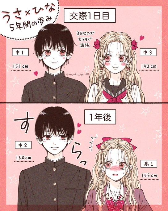 中学生の時から付き合ってるカップルの5年間🌸(1/2) 