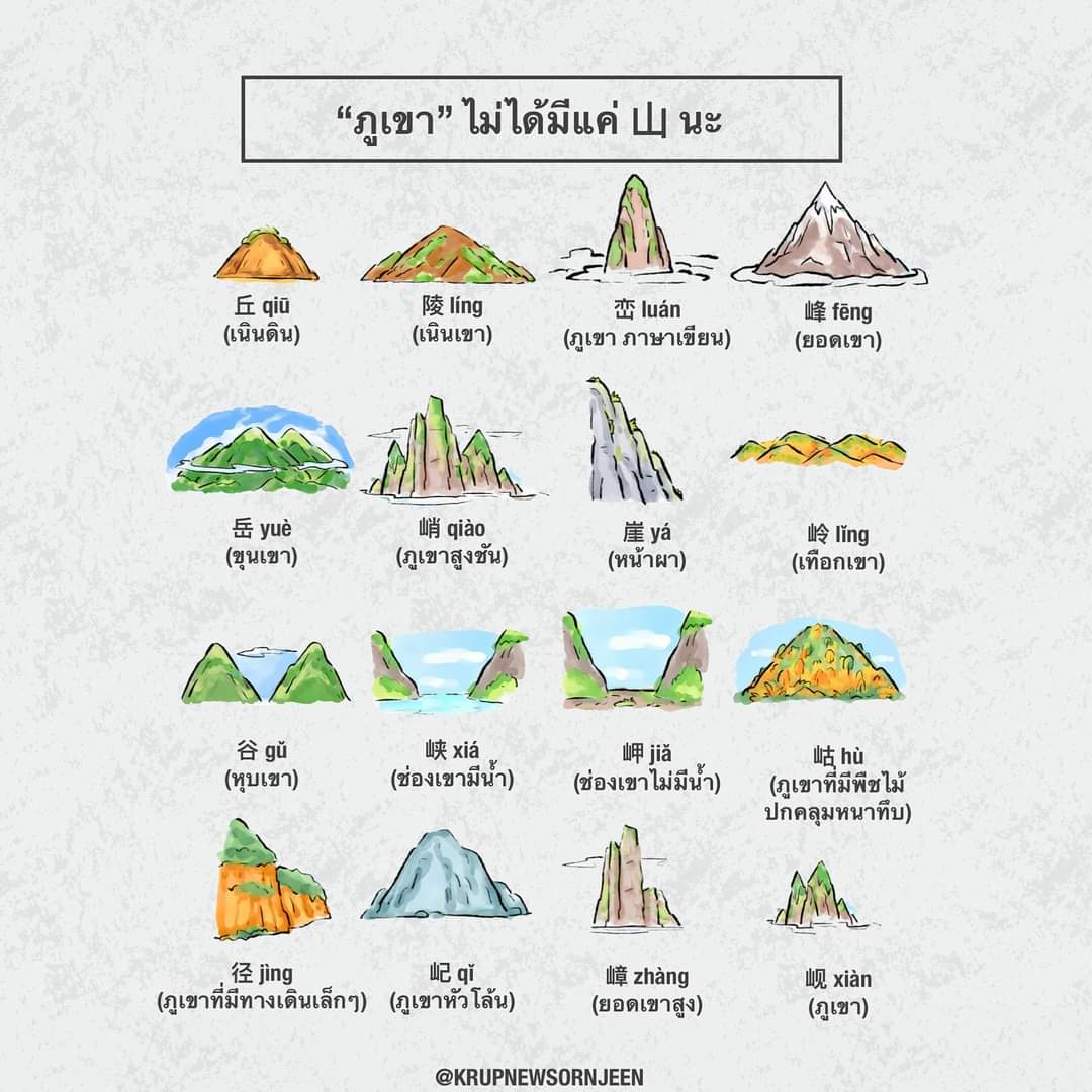 krupnewsornjeen's tweet photo. #รู้หรือไม่ “ภูเขา”ในภาษาจีน ไม่ได้มีแค่คำว่า 山 นะ ⛰️

 หลายคนอาจจะยังไม่รู้ว่าภาษาจีนมีการเรียกภูเขา แยกตามชนิดประเภทและลักษณะของภูเขาด้วยนะ วันนี้พี่นิวจัดมาให้ครบเลยค่ะ มาดูกันเลย 😁

สนใจเรียนภาษาจีน ทัก Line : @krupnewsornjeen (มี @ ด้วยนะ)

#ภาษาจีน https://t.co/mP3sdJMPCX
