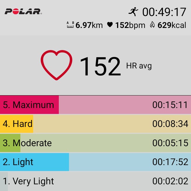 MTNDZML's tweet photo. 2km warm up, 7x600m hard with 1 min rest, 1km cool down equals a brutal interval session. #NinjaRunner #SowetoMarathon #FetchYourBody2024 https://t.co/SWHMBnHo73