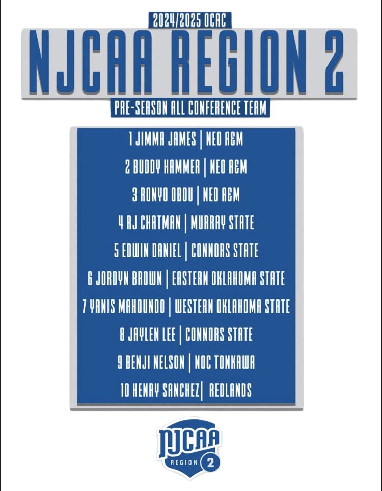 Congratulations to our 6'5 guard, Yanis MAHOUNDO (<a href="/YA_Mahoundo/">Yanis mahoundo</a>) for his nomination to the NJCAA Pre-Season All Conference Team - Region 2. 💫

Sophomore year promises to be amazing !
