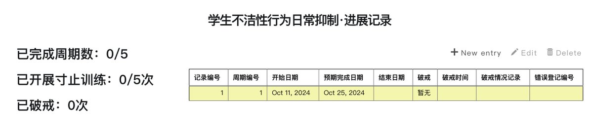 ndt_school's tweet photo. 核心课程H101-初级欲望控制学。
学生性行为登记表单
#私立禁穿内裤学院 https://t.co/MT7aZh9KwQ