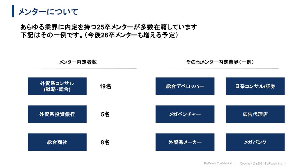Biz_BCA's tweet photo. 【27卒選抜コミュニティ】
\10月末より戦コン・外銀・早期層向け 『BCAprep』募集予定!!/
所属学生限定のセミナーやケースGD練習会等メリット多数!本日より少しずつコミュニティ情報を小出しにしていきます✨
まずはコンテンツ内容やメンター陣の構成から!
#BCAprep #27卒 #選抜コミュニティ https://t.co/e2XMxXMpYZ