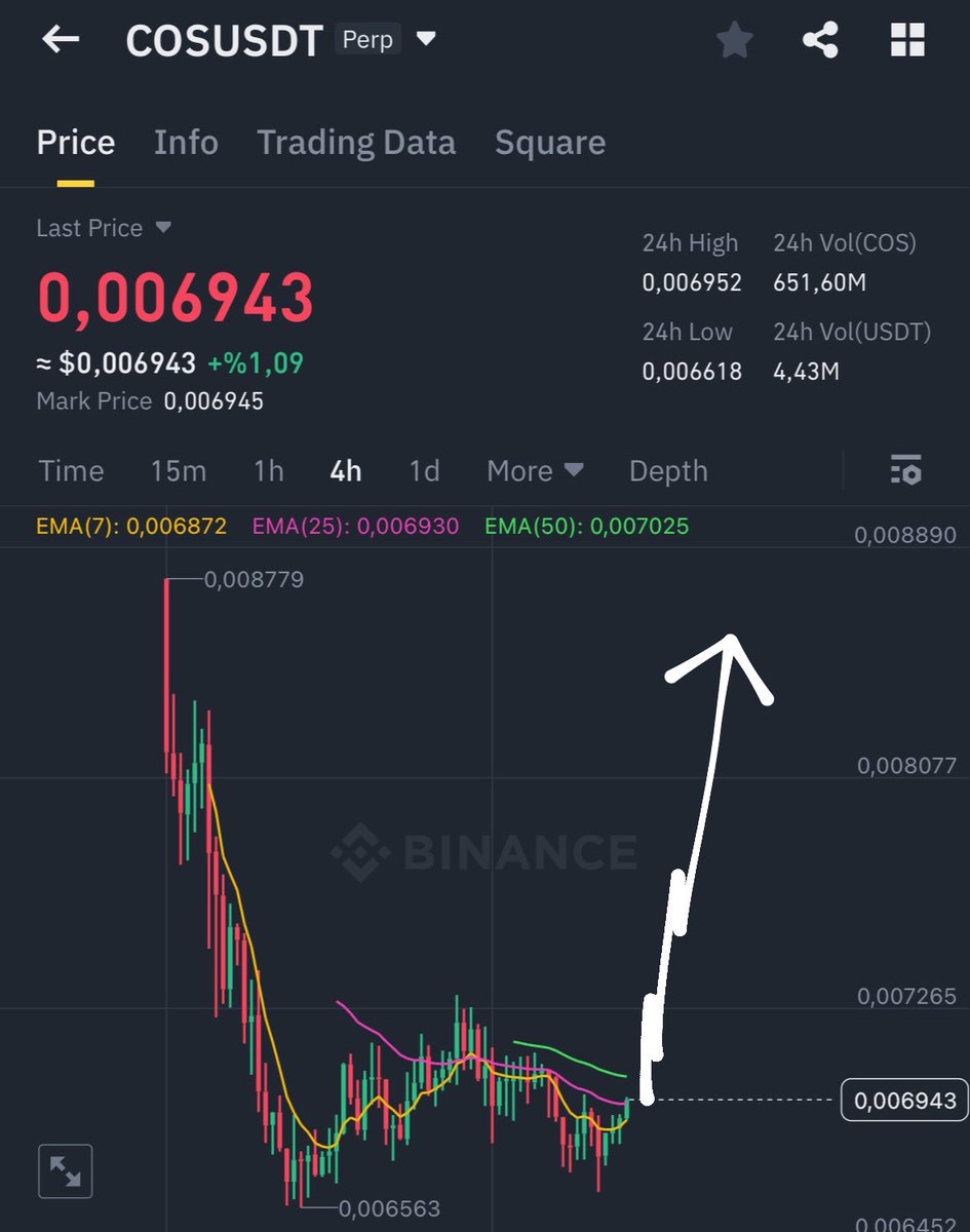 $COS

Double top pattern, bottom is here.