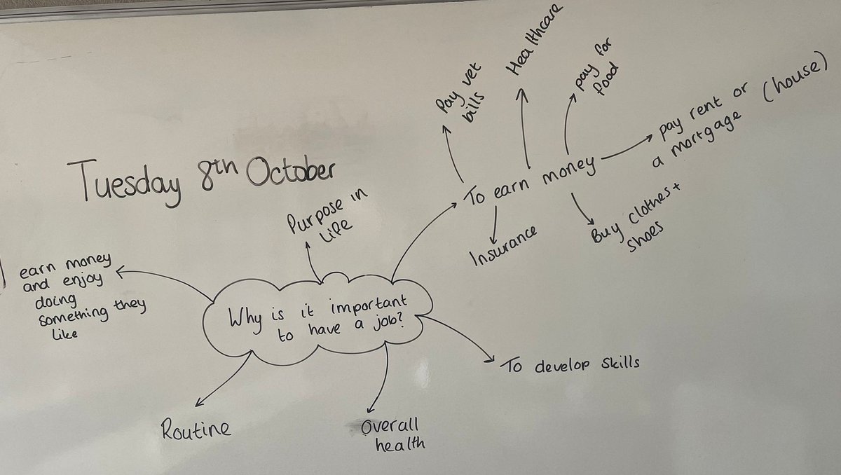 It's been a great few weeks with students in Years 7-9 <a href="/PingleAcademy/">The Pingle Academy</a> with workshops on goal setting and exploring the world of work/the importance of having a job.

Some brilliant ideas and work! 👏