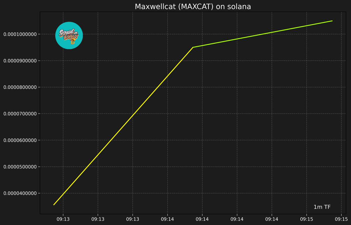 SquidDrops's tweet photo. 🧾 Maxwellcat (MAXCAT)

DMF7dX8Qg6HknTuh7xD64daPLDShJMM5aZd8oLHepump

🟪 SOLANA 🟪
🏦 Market Cap: $111,173 | 🍟 Price: $0.00011117
#SquidLounge #SquidDrops #MAXCAT #SOL
https://t.co/NsgEwFH5FN https://t.co/eZbnWj9YeX