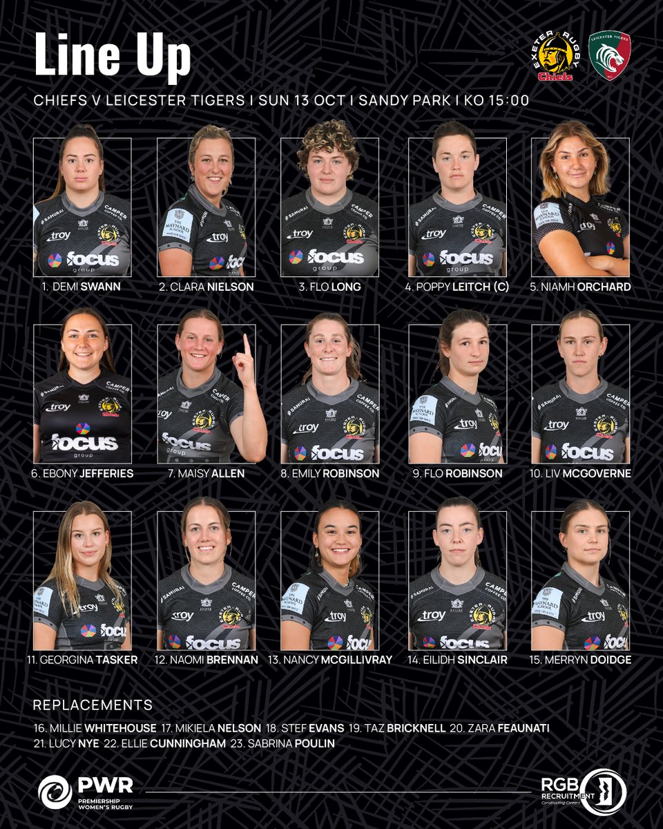 Exeter Chiefs Women (@exechiefswomen) on Twitter photo ๐๐จ๐ฎ๐ซ ๐๐ก๐ข๐๐๐ฌ going into Round 2๏ธโฃ
Get behind the team taking on <a href="/TigersWomens/">Leicester Tigers Women's</a> this Sunday! โ
๐๏ธbit.ly/4dGWPpW
#EXEvLEI | #JointheJourney | RGB Recruitment ๐๐จ๐ฎ๐ซ ๐๐ก๐ข๐๐๐ฌ going into Round 2๏ธโฃ
Get behind the team taking on <a href="/TigersWomens/">Leicester Tigers Women's</a> this Sunday! โ
๐๏ธbit.ly/4dGWPpW
#EXEvLEI | #JointheJourney | RGB Recruitment